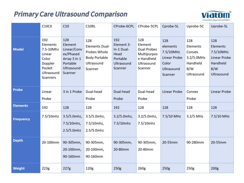 PrimaryCare Ultrasound Comparison